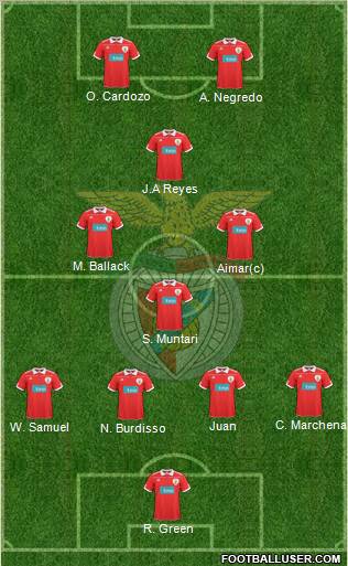 Sport Lisboa e Benfica - SAD Formation 2010