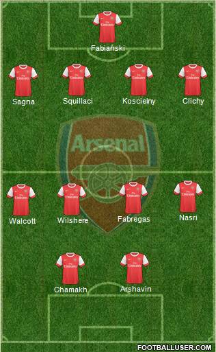 Arsenal Formation 2010