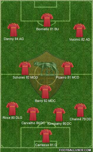 AS Roma Formation 2010