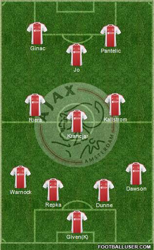 AFC Ajax Formation 2010