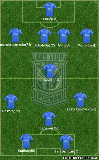 Lech Poznan Formation 2010