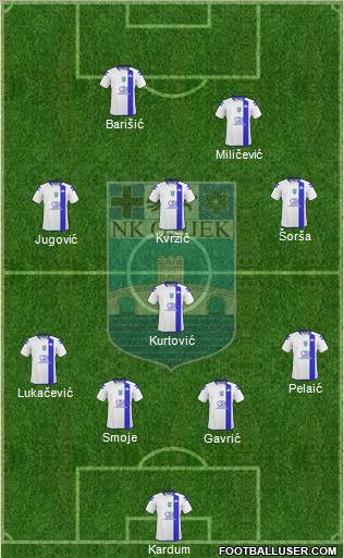 NK Osijek Formation 2010