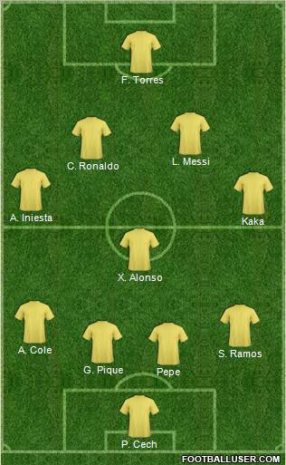 Dream Team Formation 2010