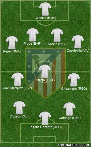 C. Atlético Madrid S.A.D. Formation 2010