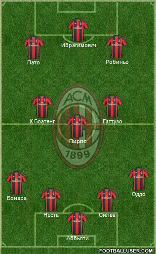 A.C. Milan Formation 2010
