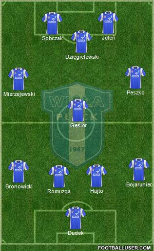 Wisla Plock Formation 2010