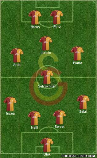 Galatasaray SK Formation 2010