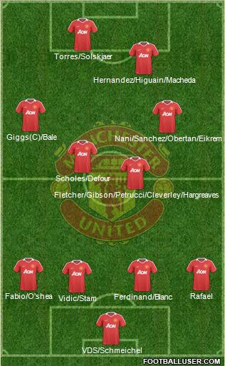 Manchester United Formation 2010