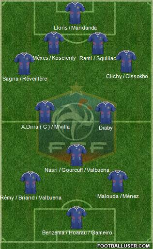 France Formation 2010