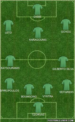 Champions League Team Formation 2010