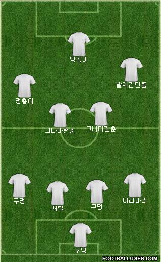 Dream Team Formation 2010