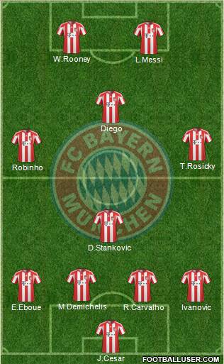 FC Bayern München Formation 2010