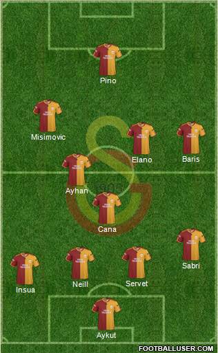 Galatasaray SK Formation 2010