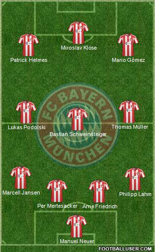 FC Bayern München Formation 2010