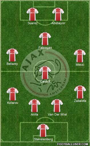 AFC Ajax Formation 2010
