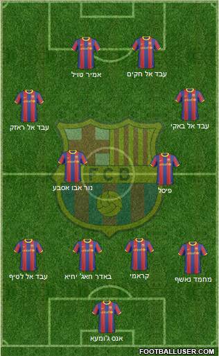F.C. Barcelona Formation 2010