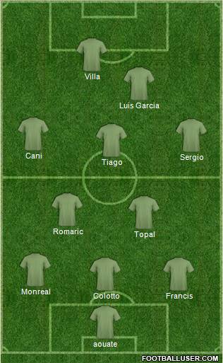 Dream Team Formation 2010