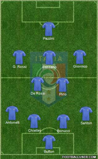 Italy 4-2-3-1 football formation