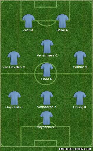 Dream Team Formation 2010