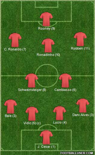 Champions League Team Formation 2010