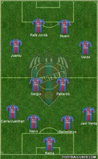 Levante U.D., S.A.D. football formation