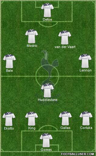 Tottenham Hotspur Formation 2010