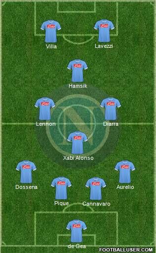 Napoli 4-4-2 football formation