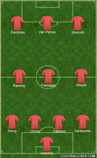 Fifa Team Formation 2010