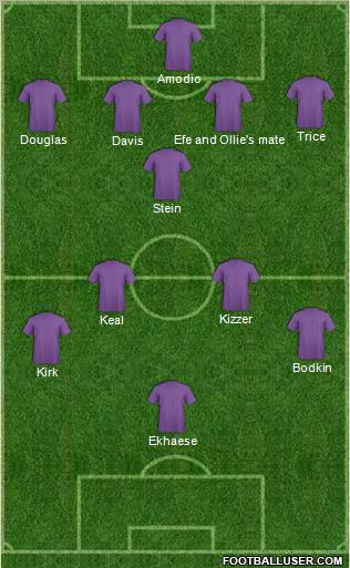 Football Manager Team 4-1-4-1 football formation