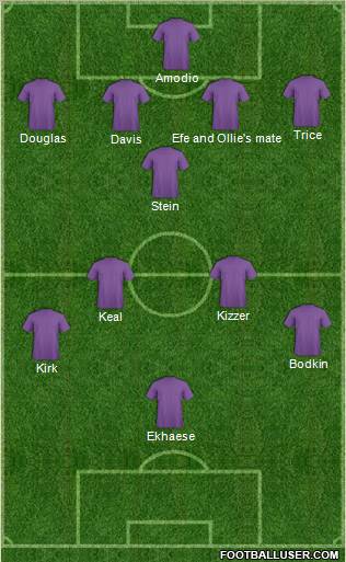 Football Manager Team Formation 2010