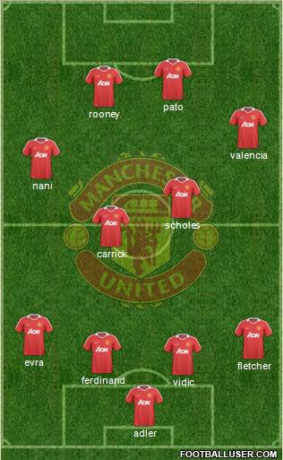 Manchester United Formation 2010