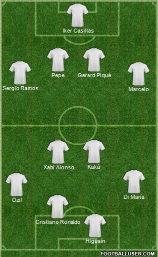 Dream Team Formation 2010