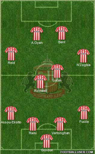 Sunderland football formation