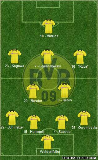 Borussia Dortmund Formation 2010