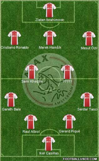 AFC Ajax Formation 2010