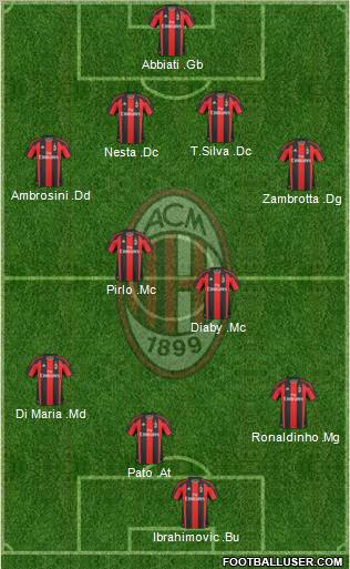 A.C. Milan Formation 2010