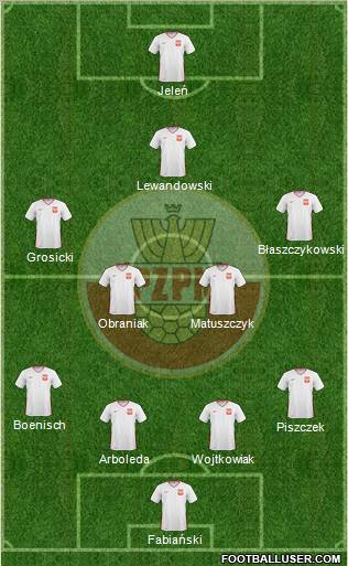 Poland Formation 2010