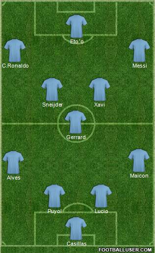 Dream Team Formation 2010