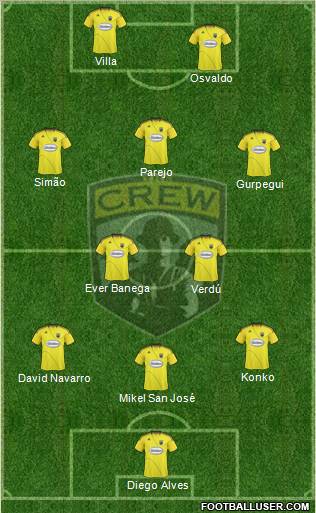 Columbus Crew Formation 2010