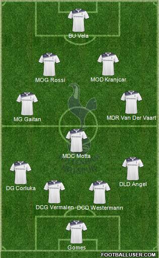 Tottenham Hotspur Formation 2010