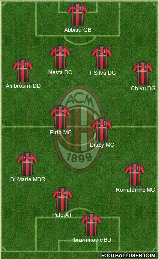 A.C. Milan Formation 2010