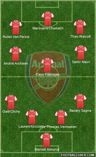 Arsenal Formation 2010