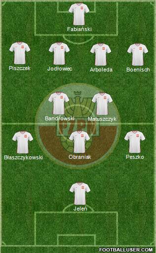 Poland Formation 2010