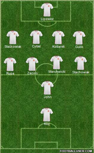 Dream Team Formation 2010