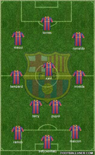 F.C. Barcelona Formation 2010