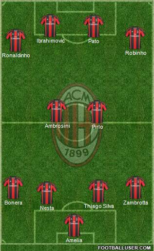 A.C. Milan Formation 2010