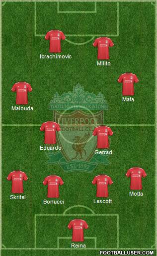 Liverpool Formation 2010