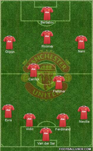 Manchester United Formation 2010