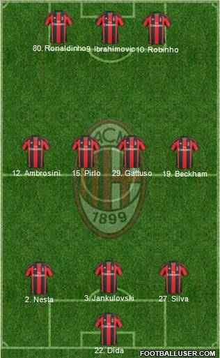 A.C. Milan Formation 2010