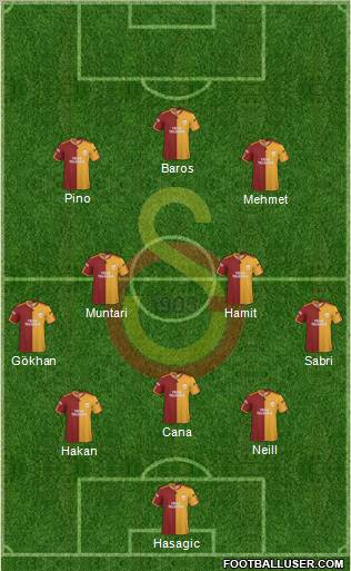 Galatasaray SK Formation 2010